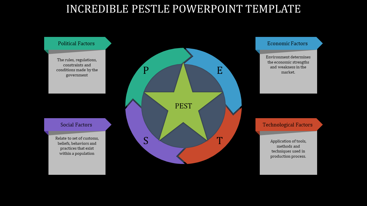 Pestle powerpoint template